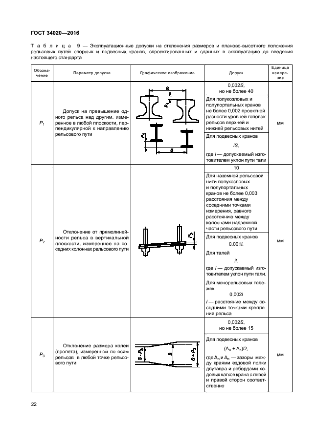 ГОСТ 34020-2016