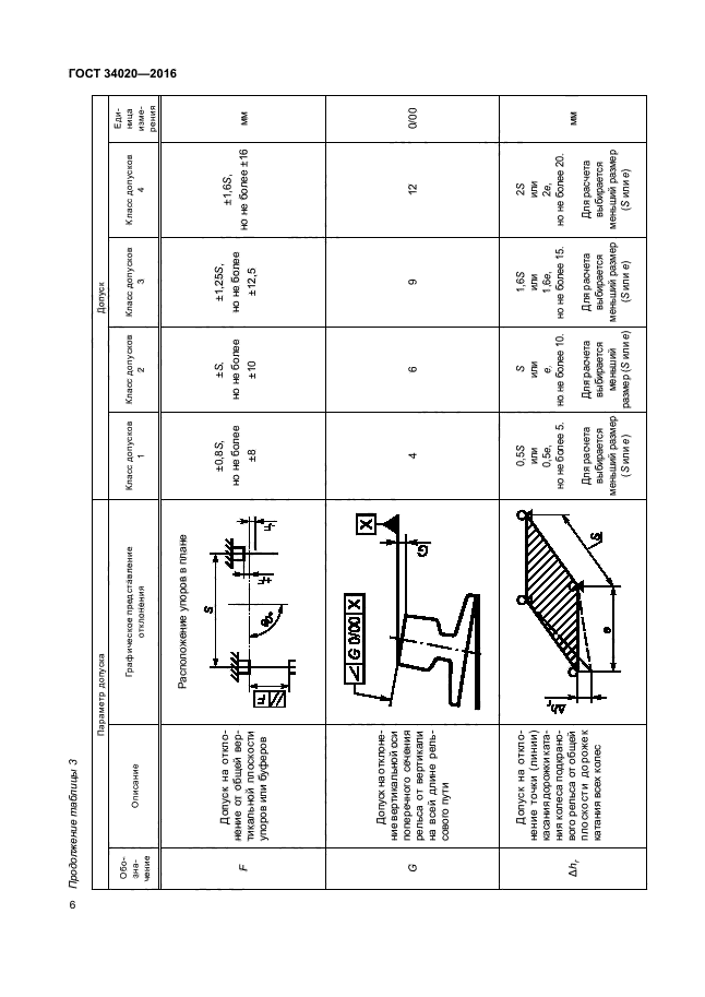 ГОСТ 34020-2016