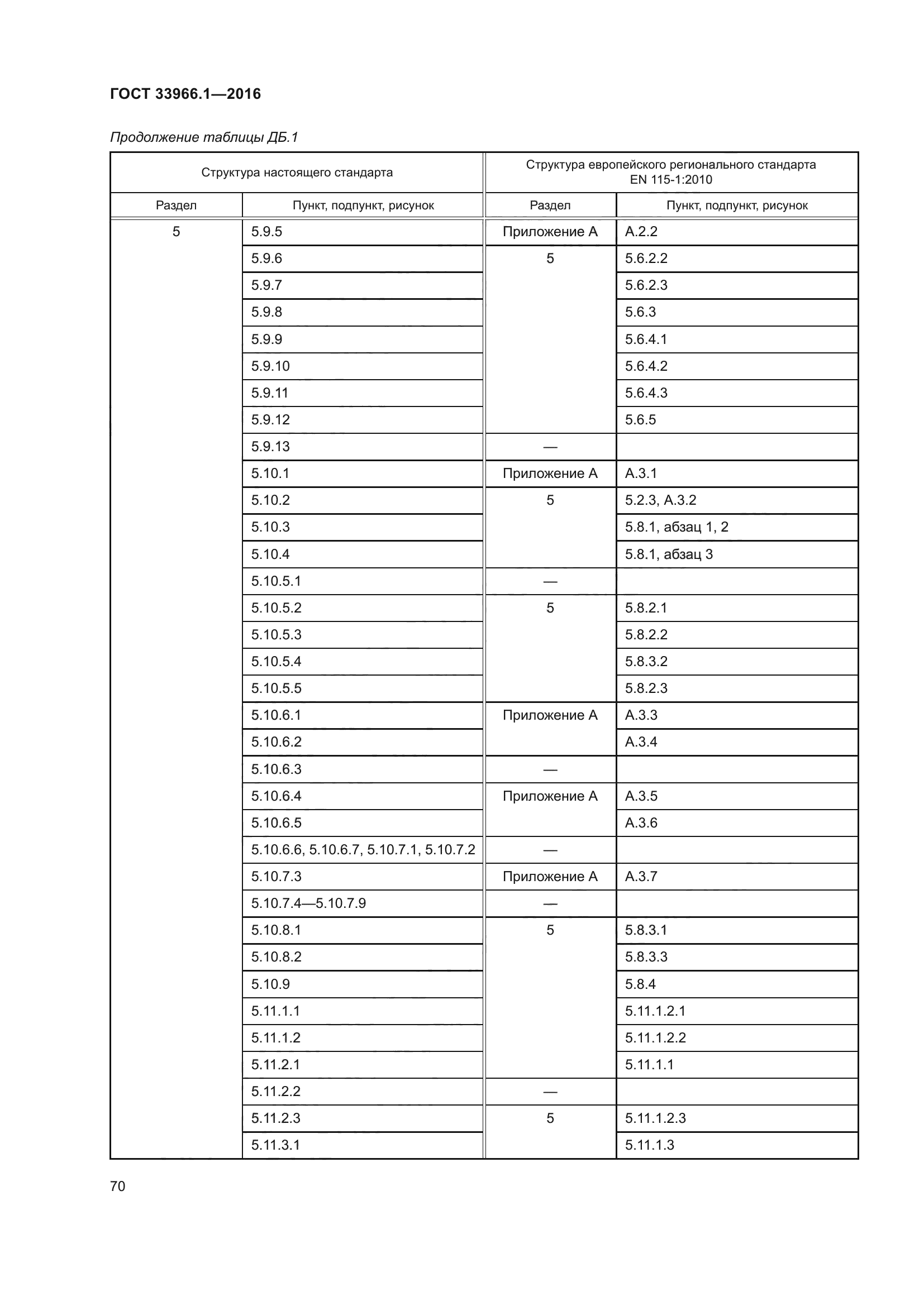 ГОСТ 33966.1-2016