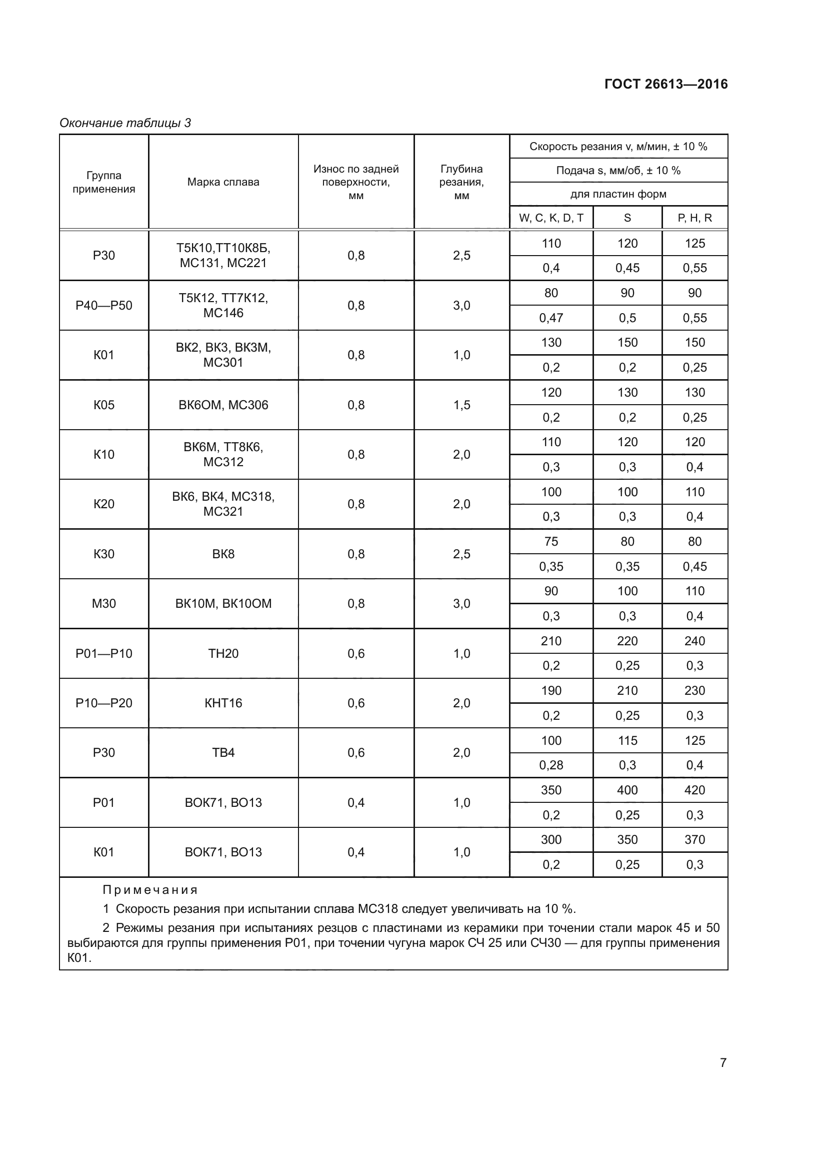 ГОСТ 26613-2016