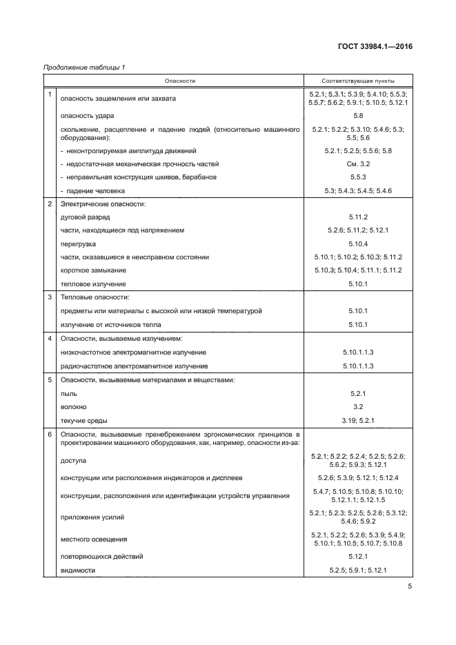 ГОСТ 33984.1-2016