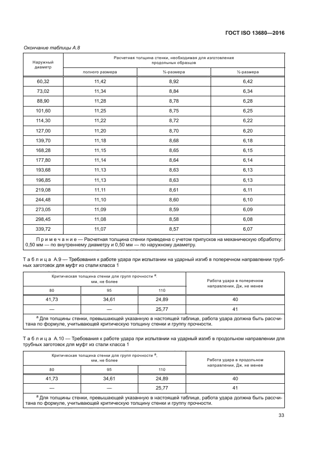 ГОСТ ISO 13680-2016