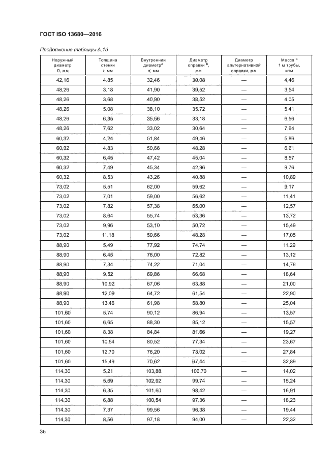 ГОСТ ISO 13680-2016