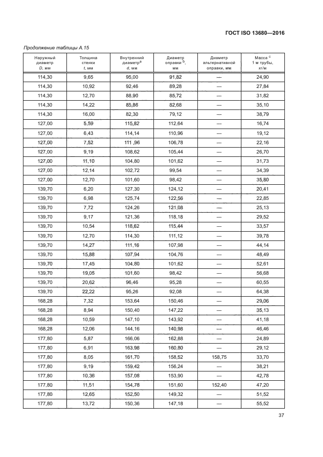 ГОСТ ISO 13680-2016