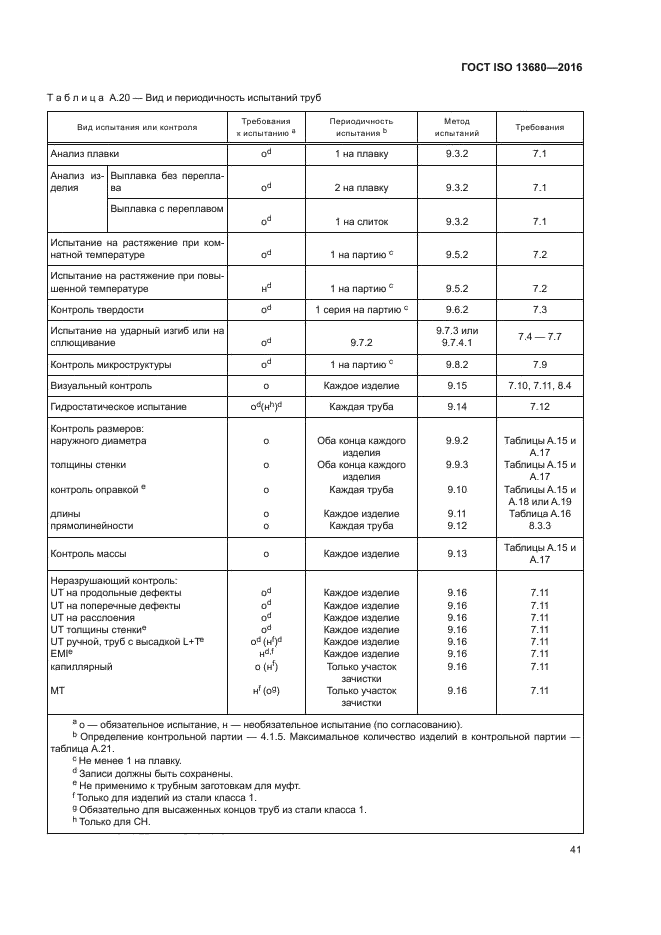 ГОСТ ISO 13680-2016