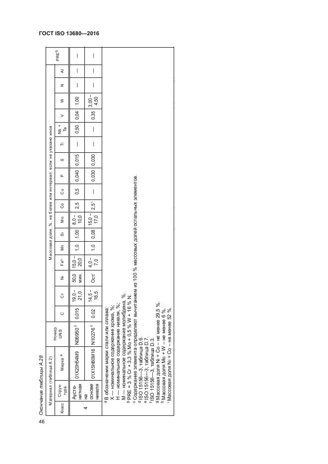 ГОСТ ISO 13680-2016