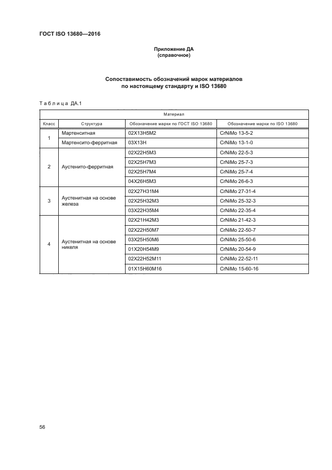 ГОСТ ISO 13680-2016