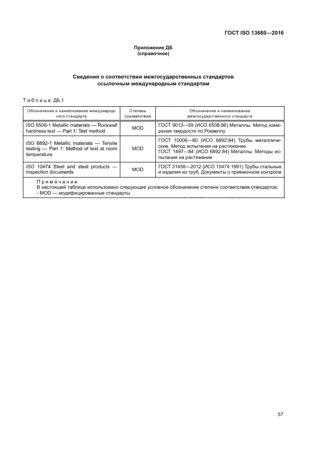 ГОСТ ISO 13680-2016