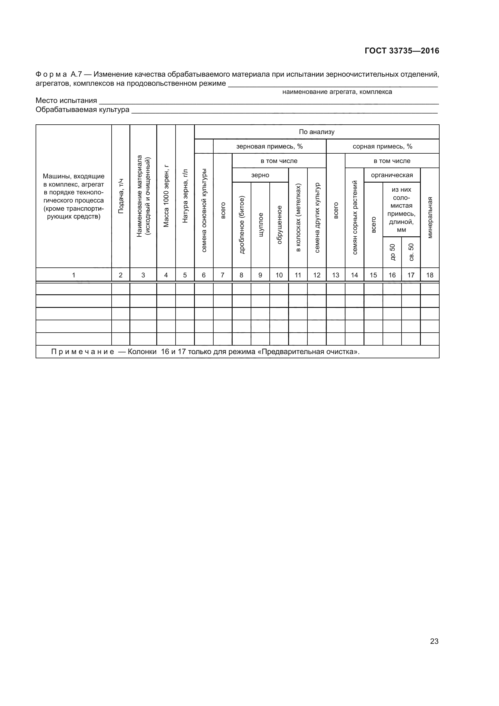 ГОСТ 33735-2016