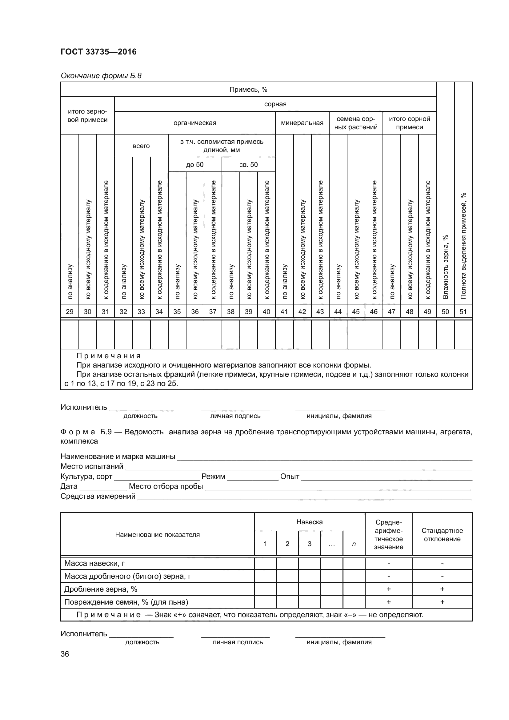 ГОСТ 33735-2016