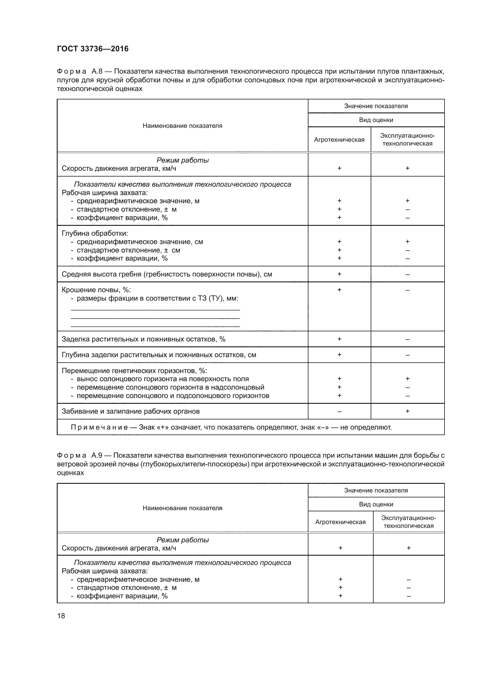 ГОСТ 33736-2016