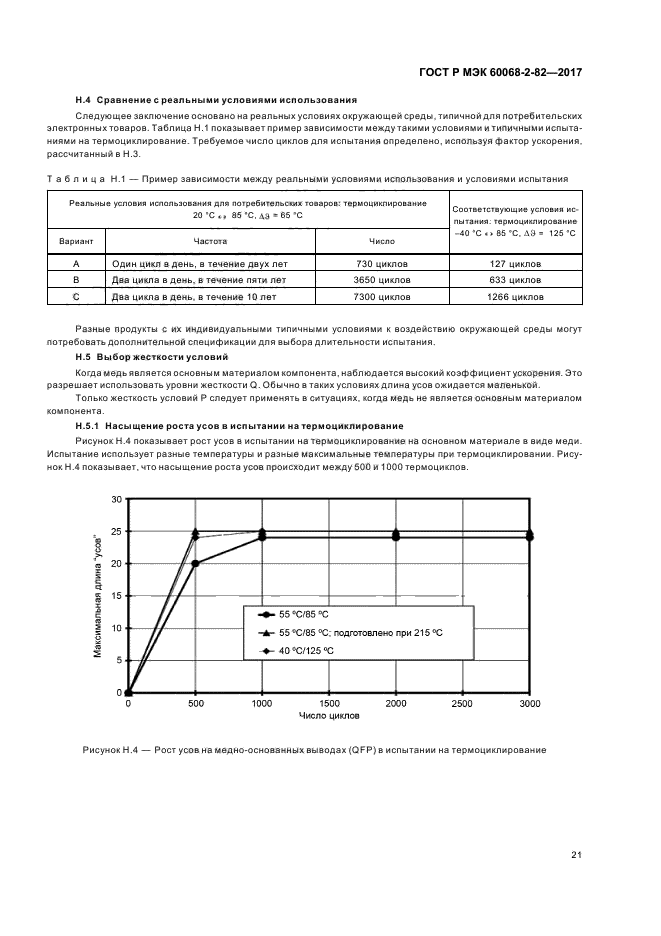 ГОСТ Р МЭК 60068-2-82-2017