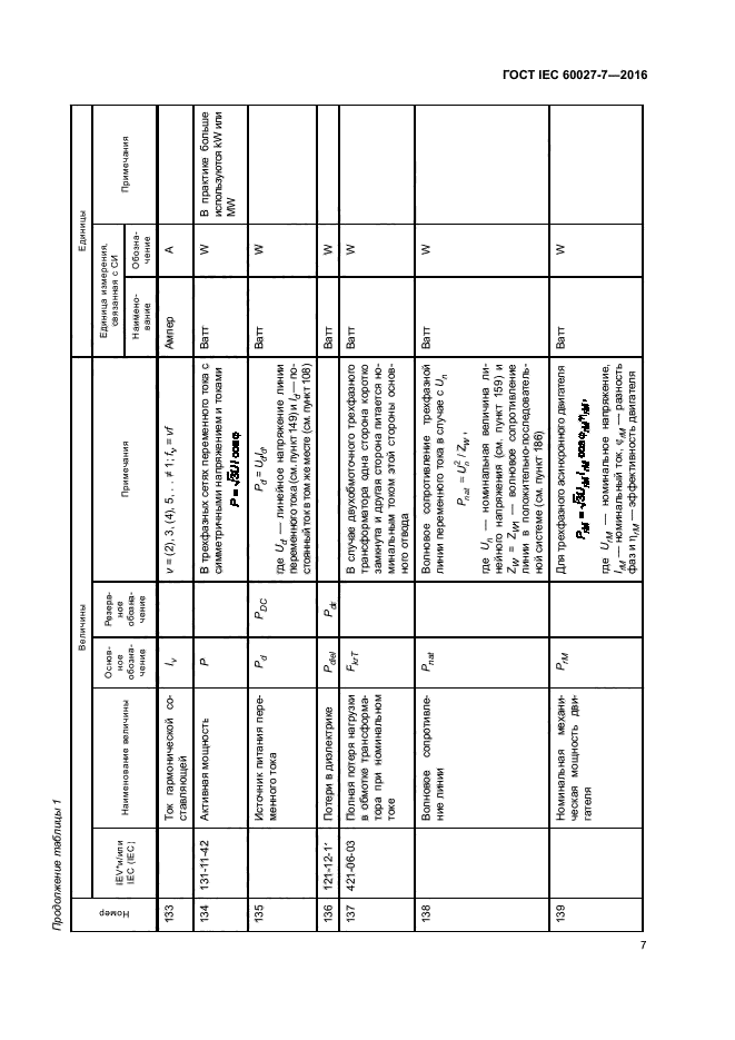 ГОСТ IEC 60027-7-2016