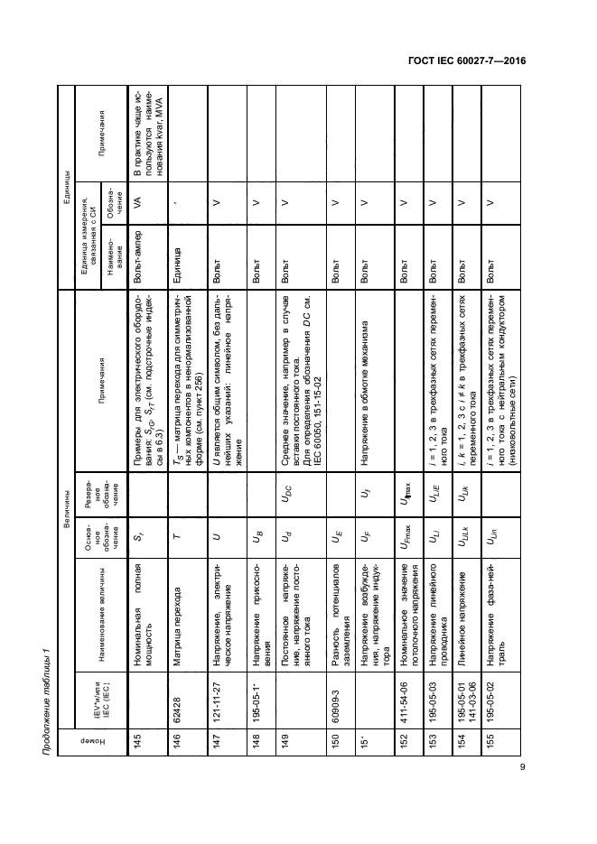 ГОСТ IEC 60027-7-2016