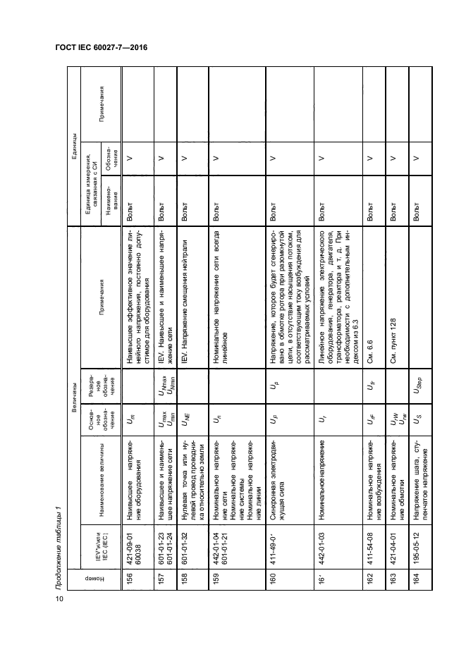 ГОСТ IEC 60027-7-2016