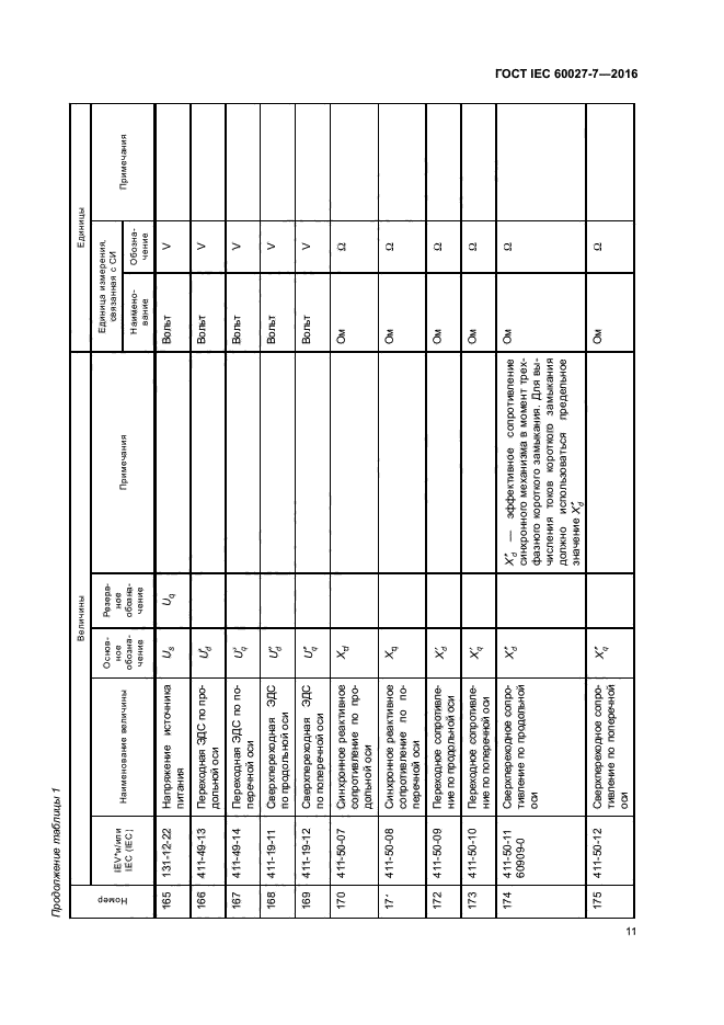 ГОСТ IEC 60027-7-2016