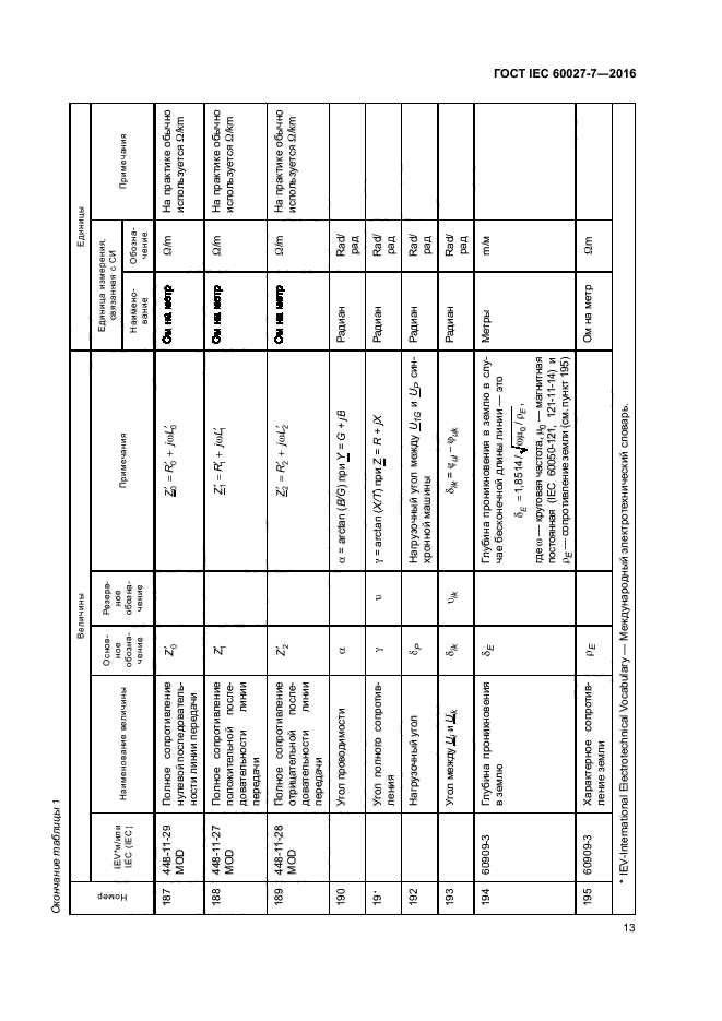 ГОСТ IEC 60027-7-2016