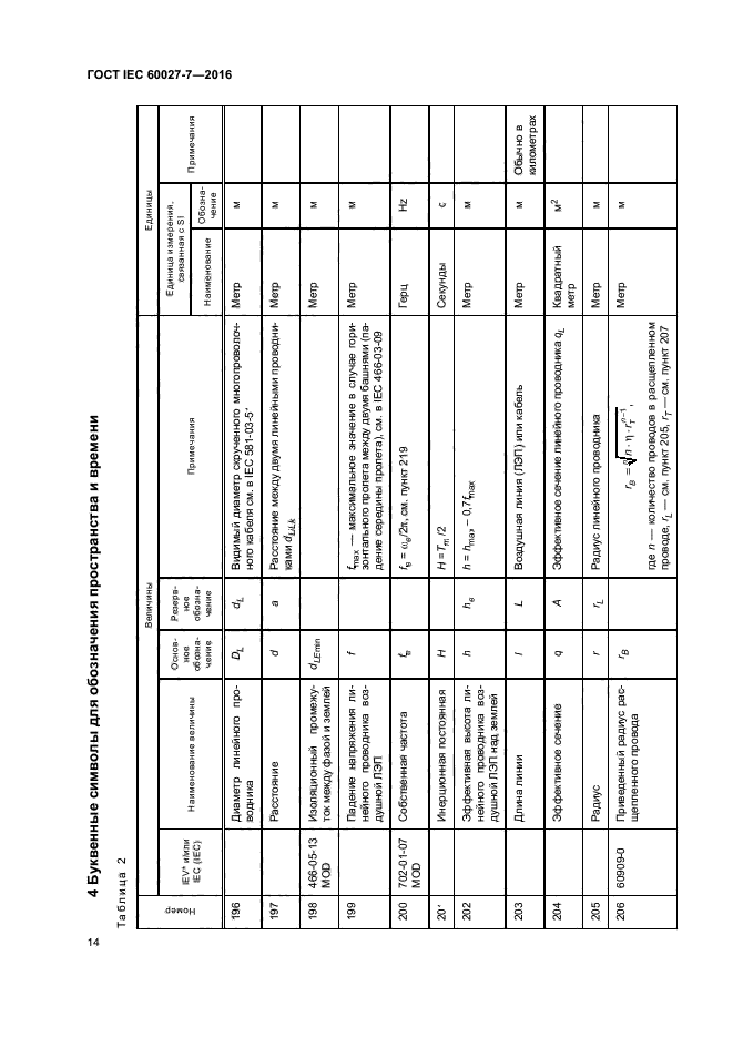 ГОСТ IEC 60027-7-2016