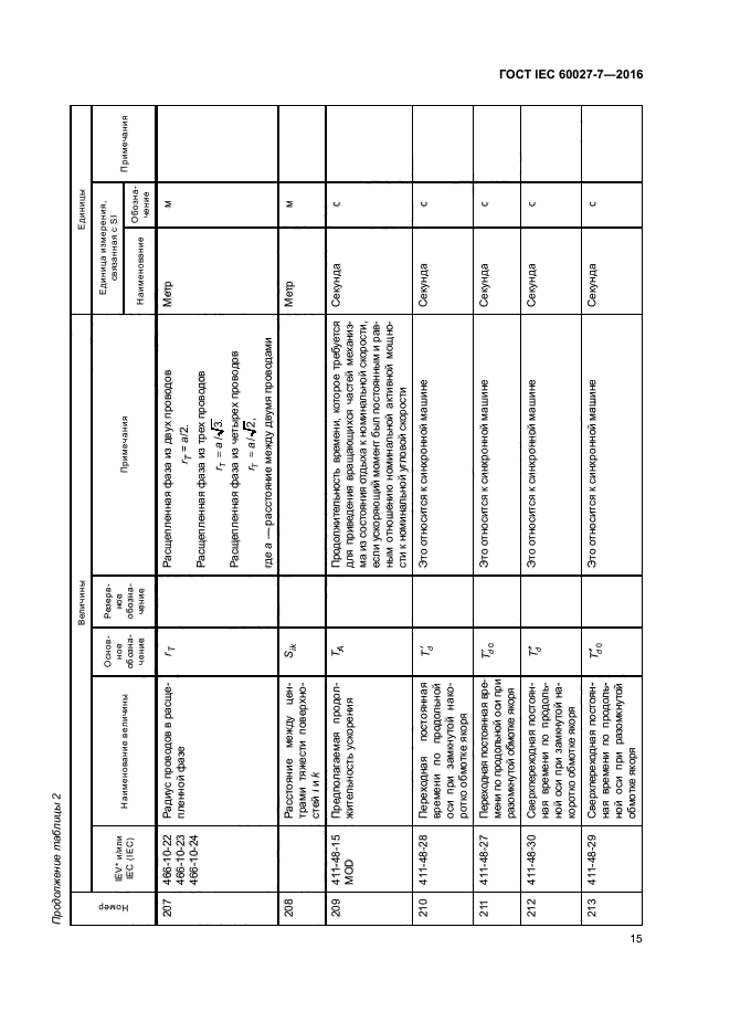 ГОСТ IEC 60027-7-2016