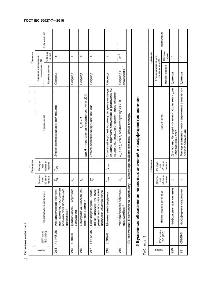 ГОСТ IEC 60027-7-2016