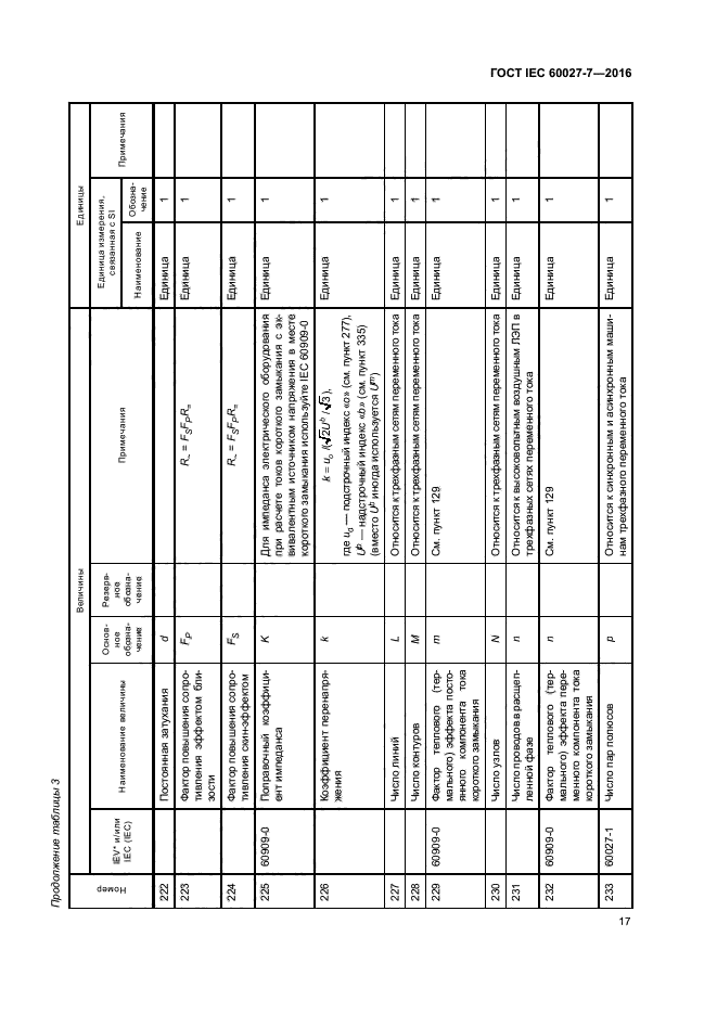 ГОСТ IEC 60027-7-2016