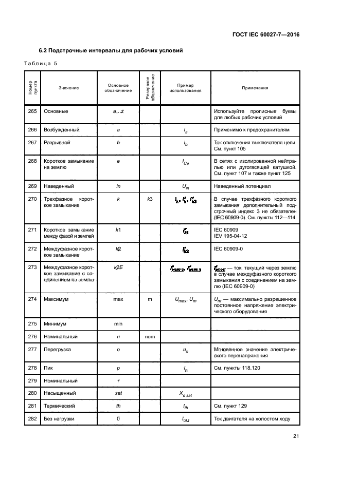 ГОСТ IEC 60027-7-2016