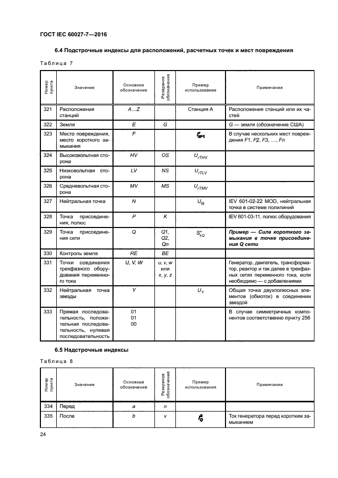 ГОСТ IEC 60027-7-2016