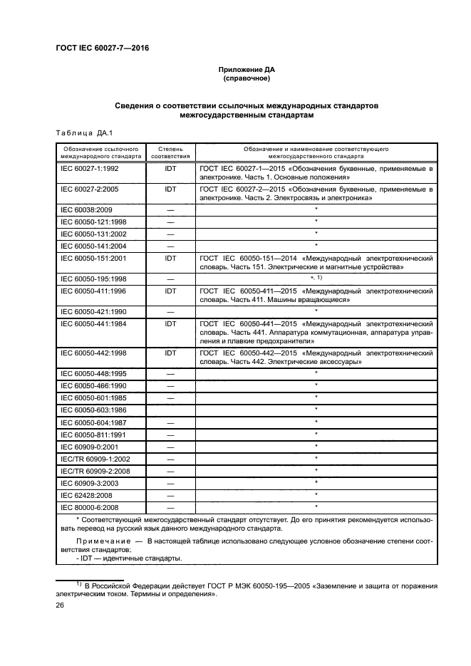 ГОСТ IEC 60027-7-2016