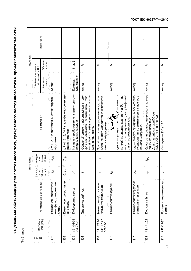 ГОСТ IEC 60027-7-2016