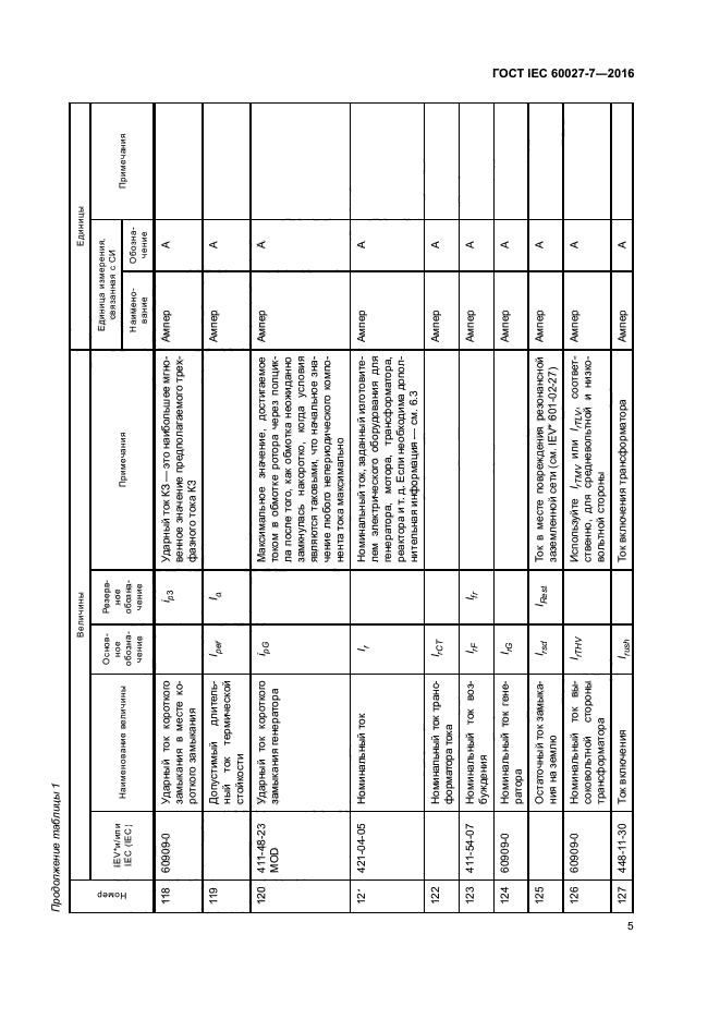 ГОСТ IEC 60027-7-2016