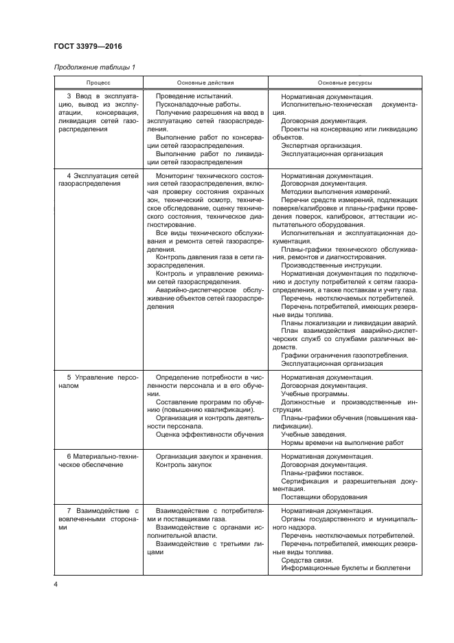 ГОСТ 33979-2016