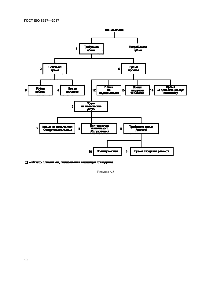 ГОСТ ISO 8927-2017