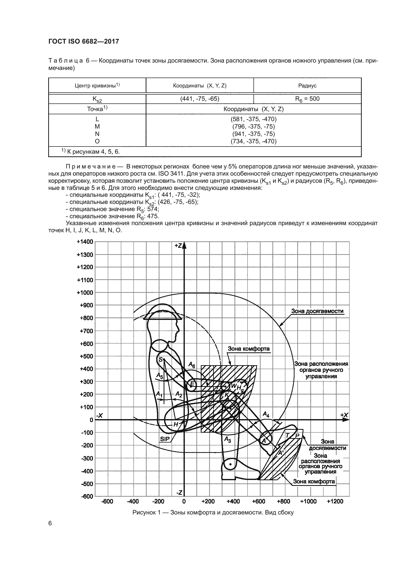 ГОСТ ISO 6682-2017