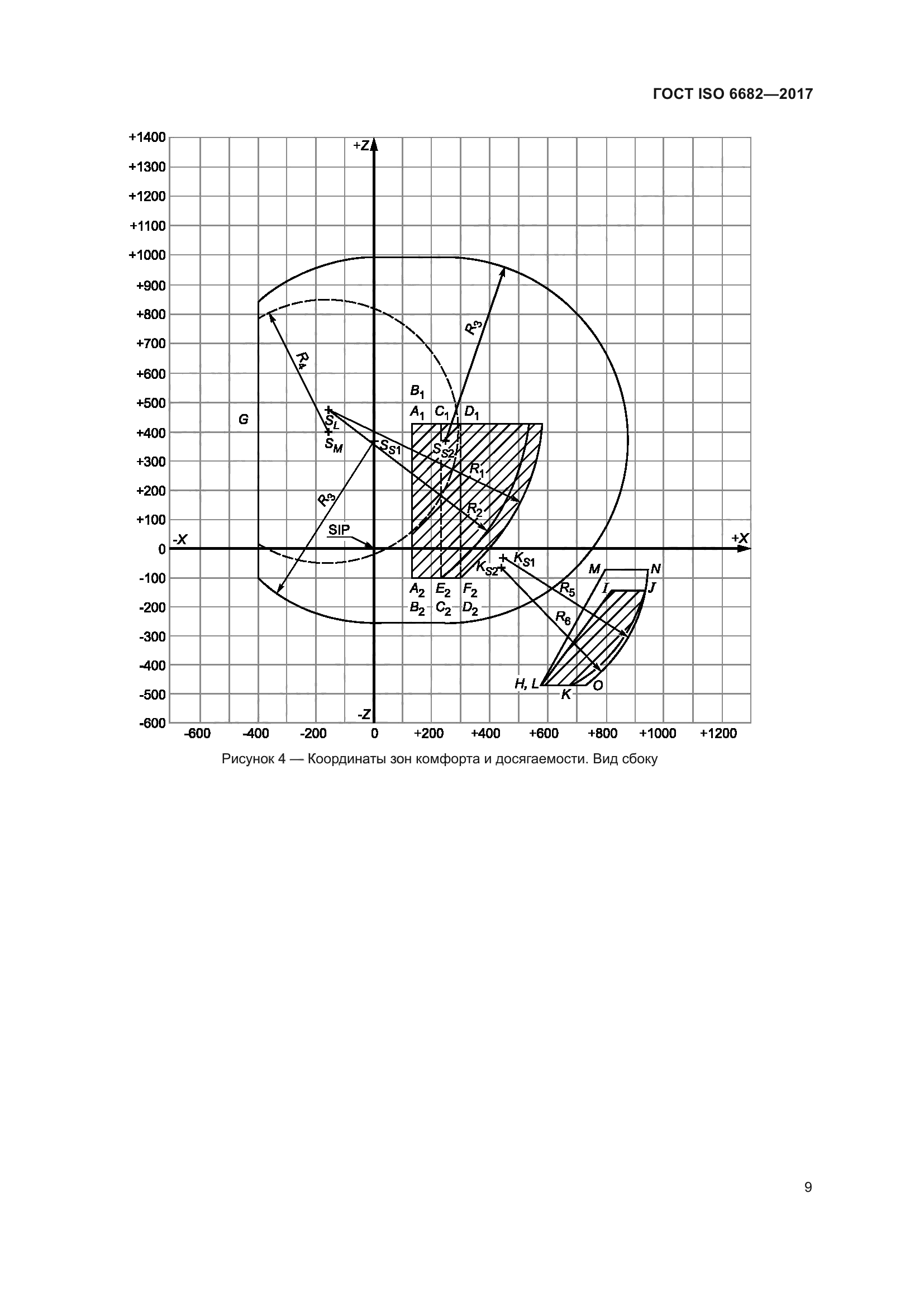 ГОСТ ISO 6682-2017