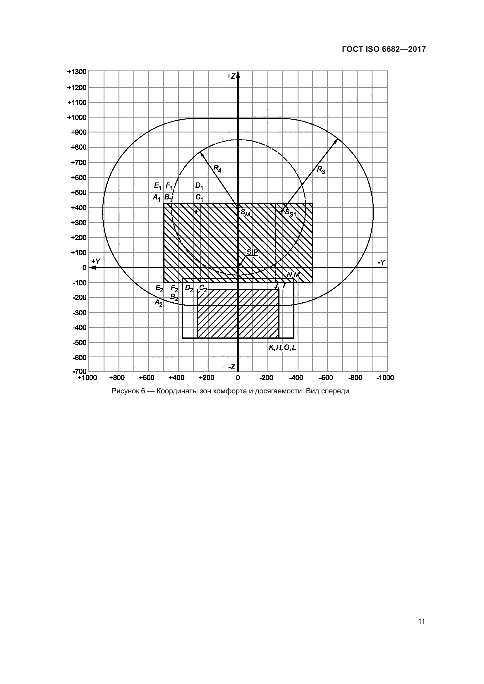 ГОСТ ISO 6682-2017