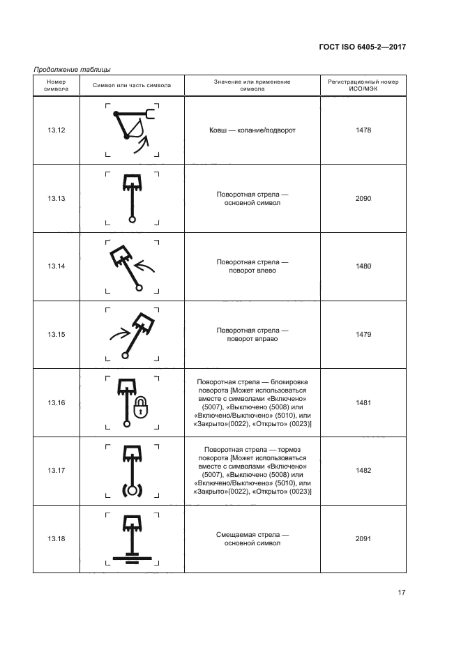 ГОСТ ISO 6405-2-2017
