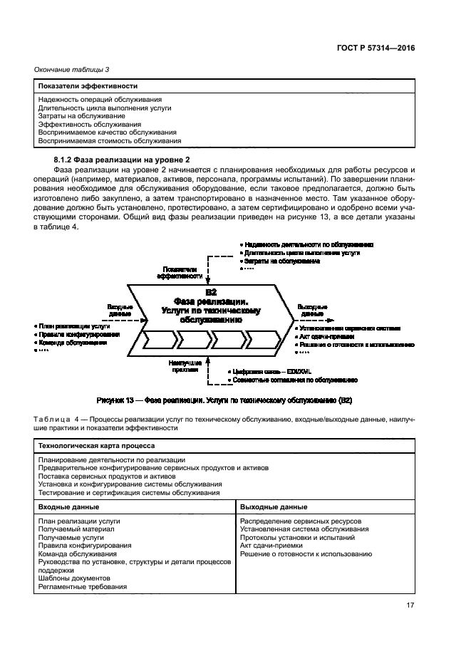 ГОСТ Р 57314-2016