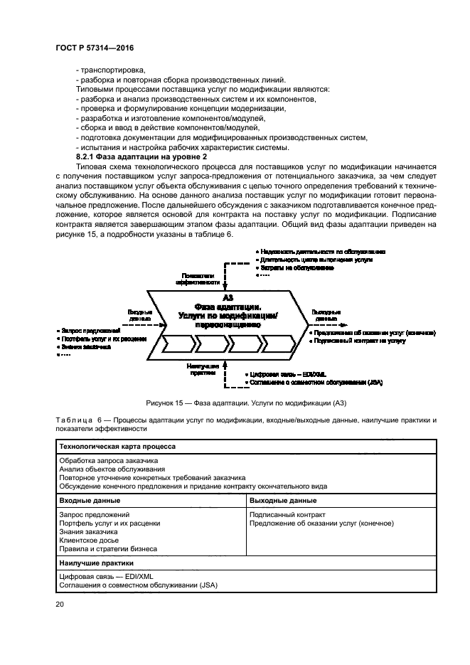 ГОСТ Р 57314-2016