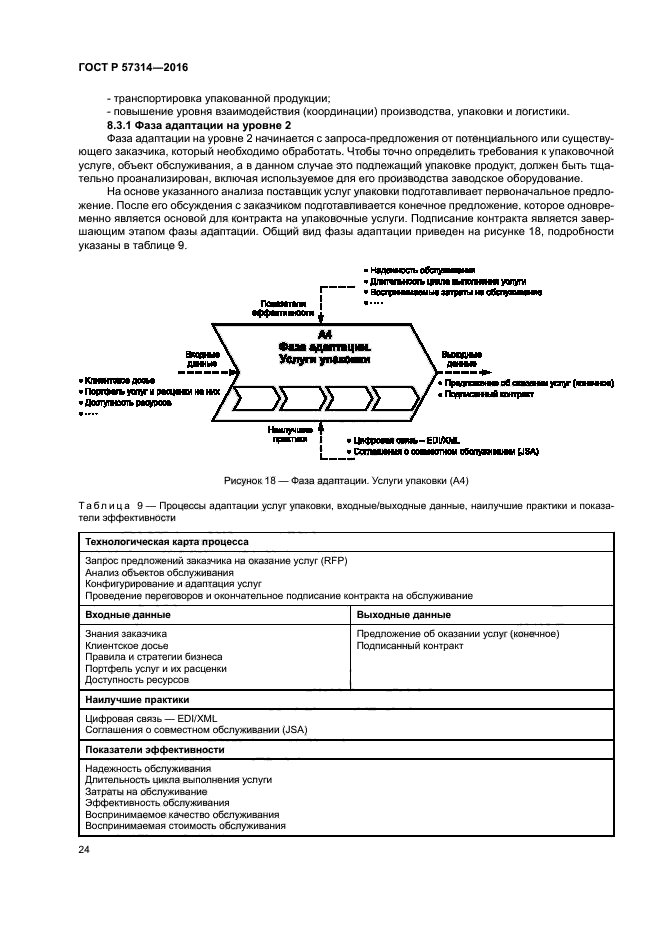 ГОСТ Р 57314-2016