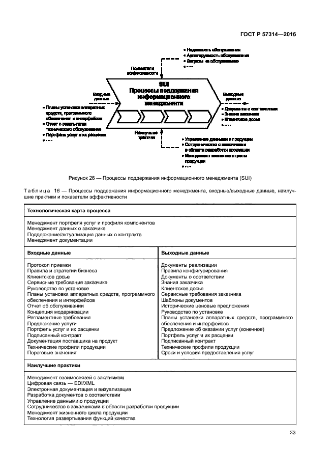 ГОСТ Р 57314-2016