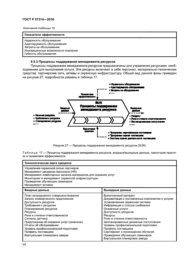 ГОСТ Р 57314-2016