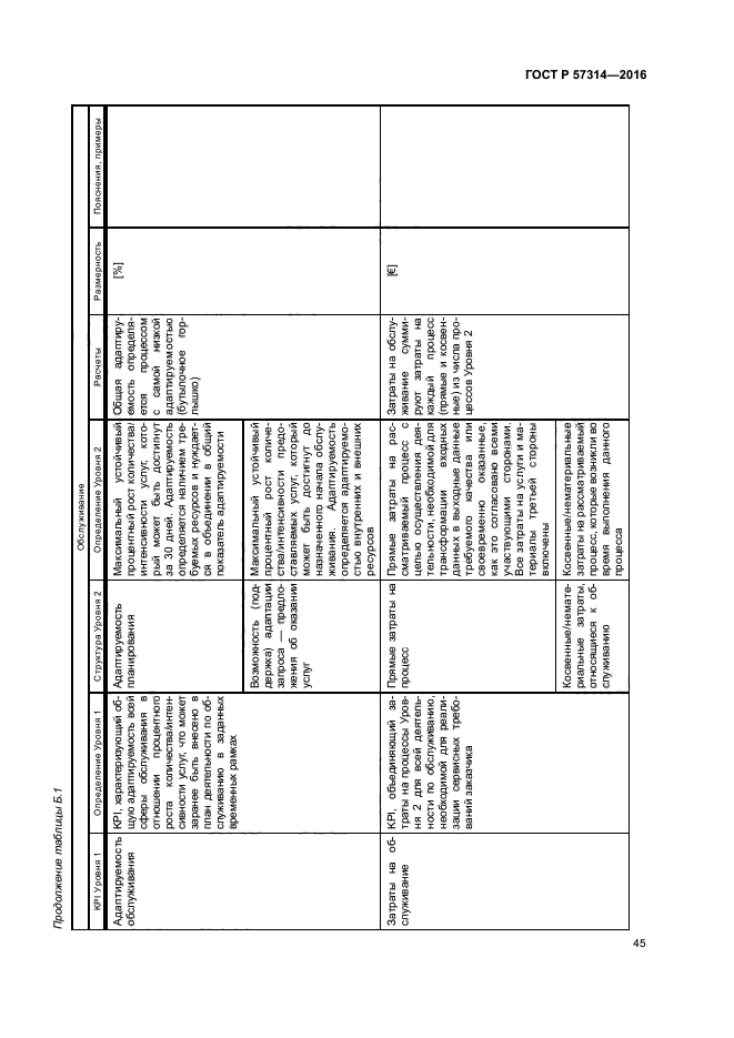 ГОСТ Р 57314-2016