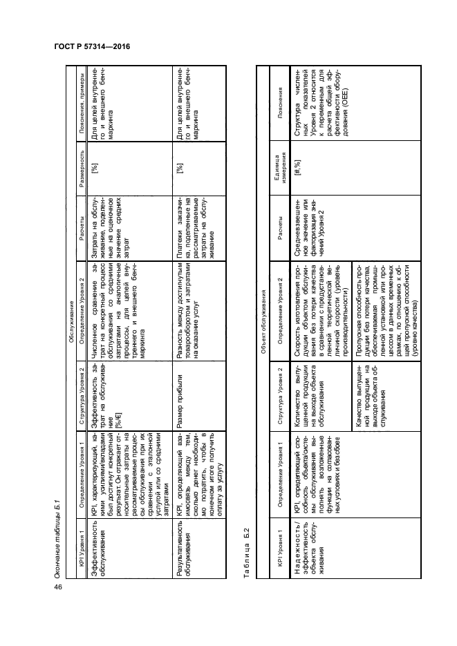 ГОСТ Р 57314-2016