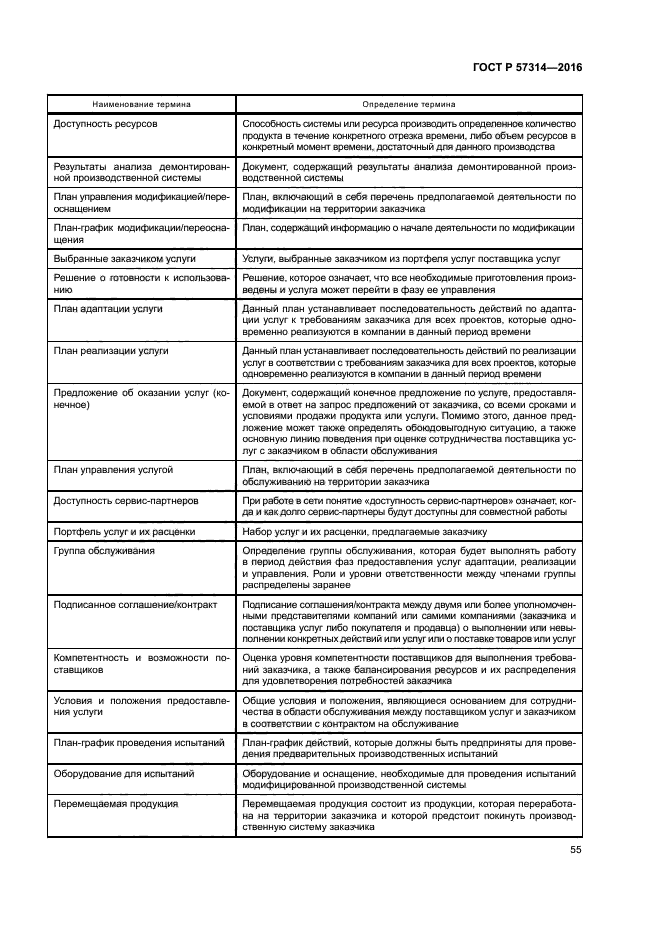 ГОСТ Р 57314-2016