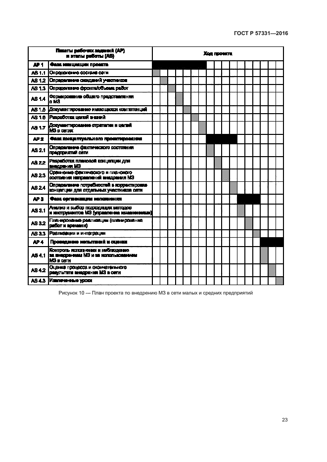 ГОСТ Р 57331-2016