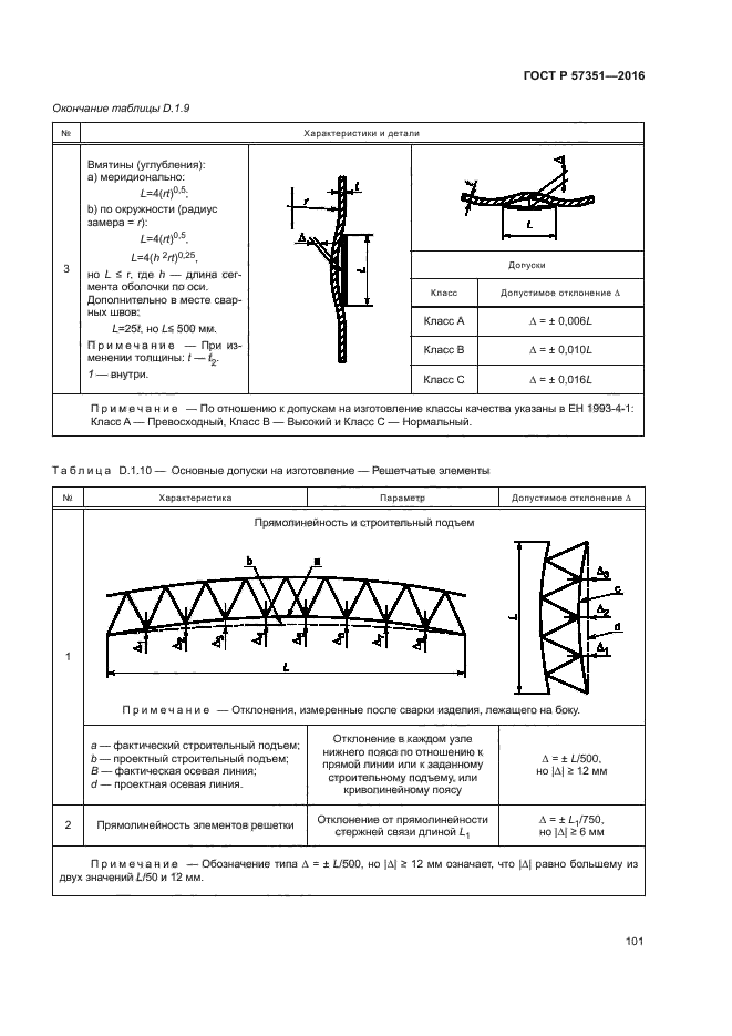 ГОСТ Р 57351-2016