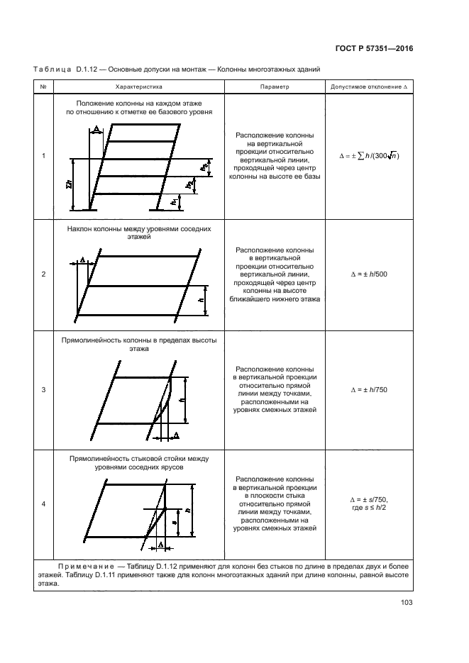 ГОСТ Р 57351-2016