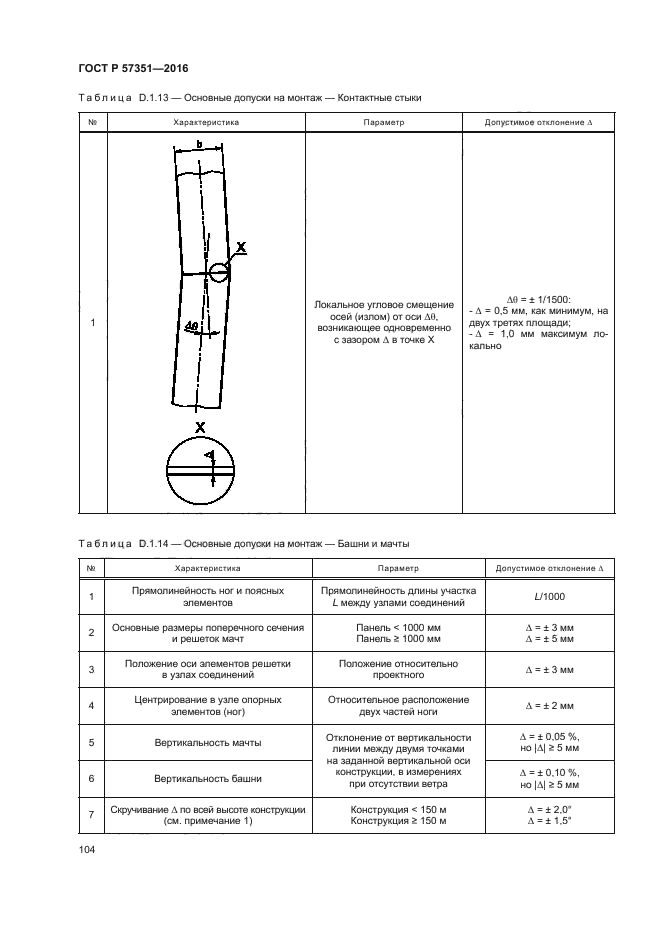 ГОСТ Р 57351-2016