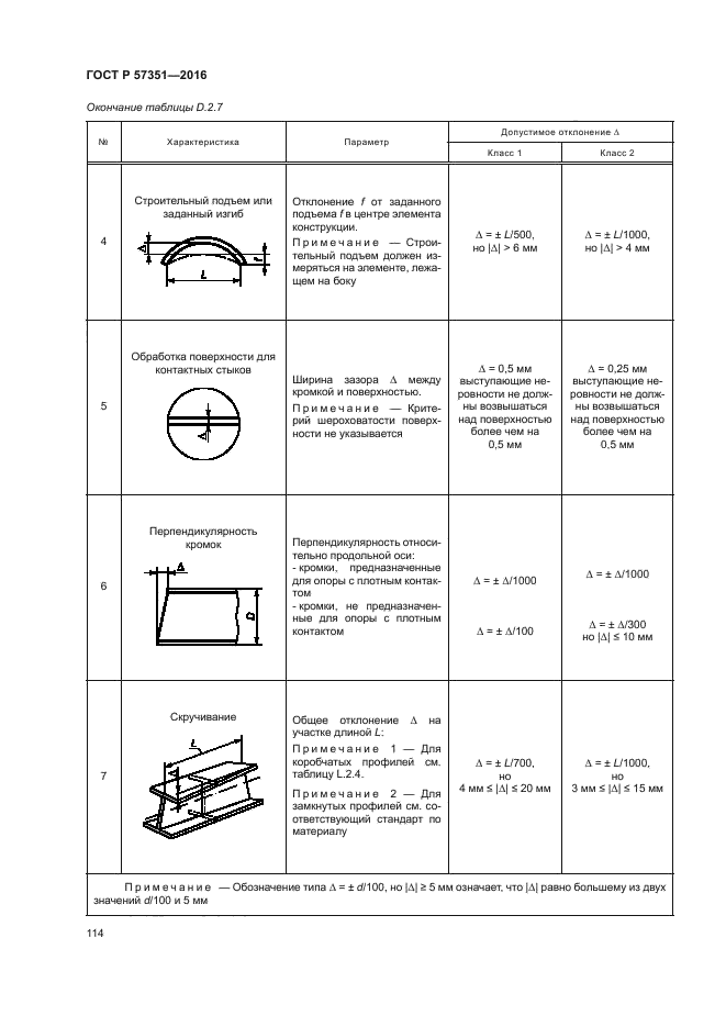 ГОСТ Р 57351-2016