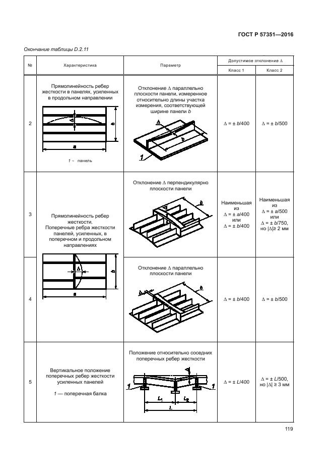 ГОСТ Р 57351-2016